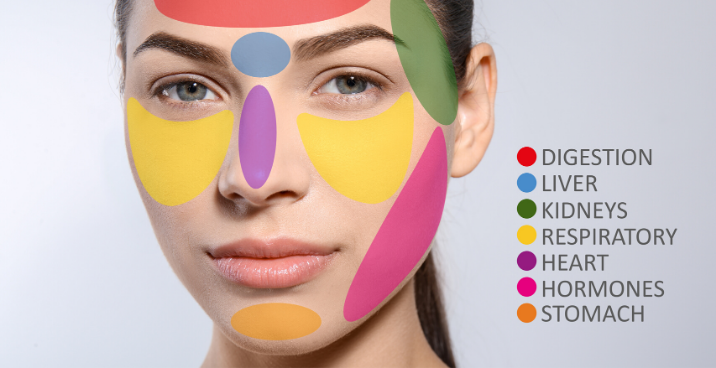 Acne Face Mapping: What Breakouts on the Face Mean